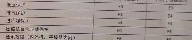 合肥市空调电话在哪里找